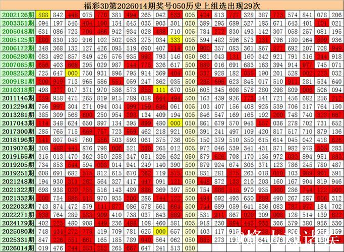 015期彩鱼福彩3D预测奖号：组六复式