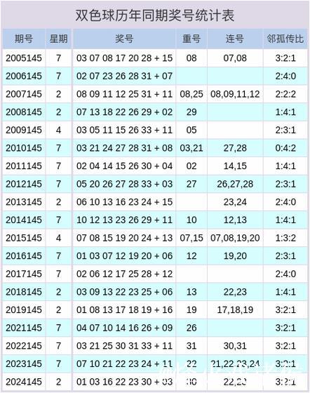 007期钱晓惠大乐透预测奖号:邻孤传比参考 007期钱晓惠大乐透预测奖号:邻孤传比参考