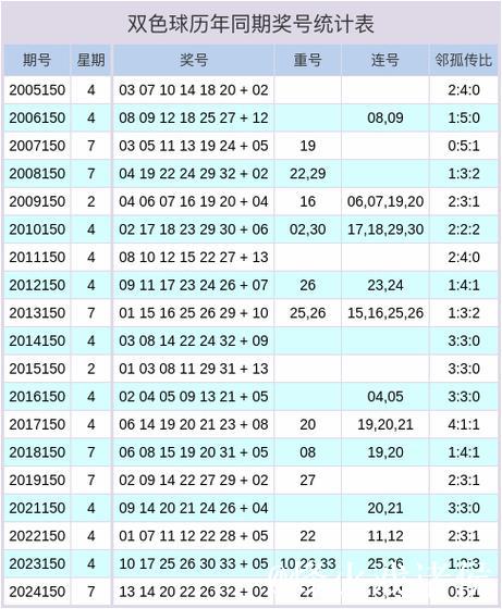 007期钱晓惠大乐透预测奖号:邻孤传比参考 007期钱晓惠大乐透预测奖号:邻孤传比参考