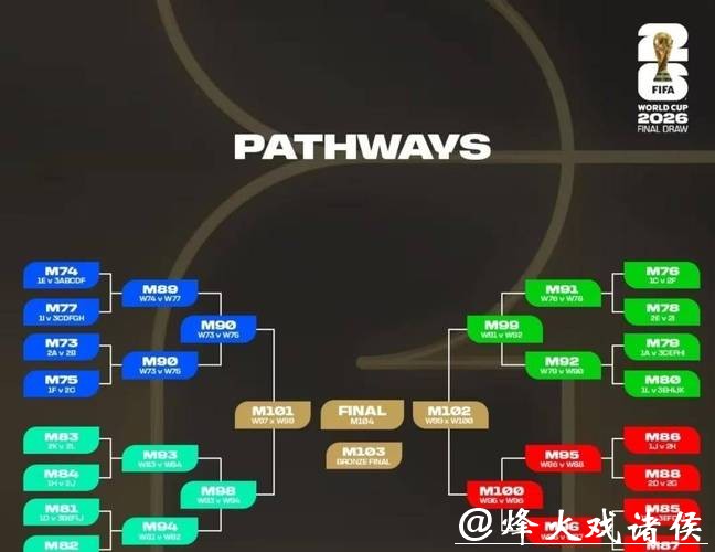 2026世界杯淘汰赛赛程分析