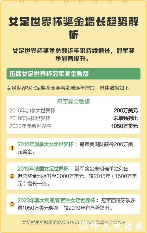 世界杯全球投注额分析与趋势研究 世界杯全球投注额分析与趋势研究