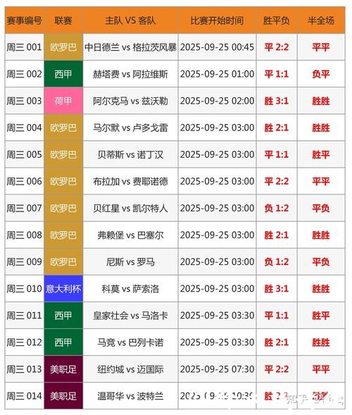 世界杯投注攻略全解 世界杯投注攻略全解