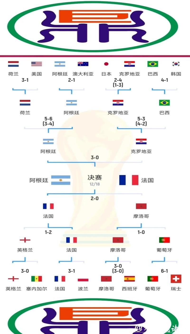 2026年世界杯决赛精彩对决解析